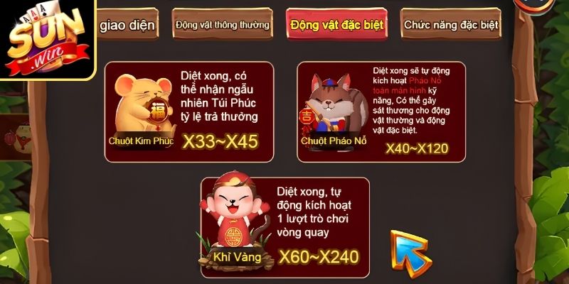 Cơ chế vận hành của vòng quay phụ 